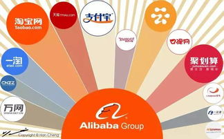 網絡技術服務 新經濟時代的價值引擎